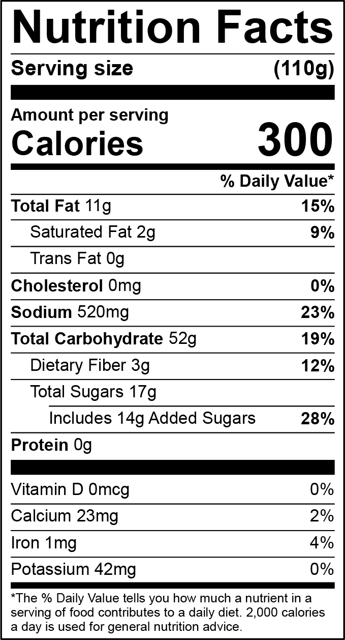 Nutrition Facts Panel