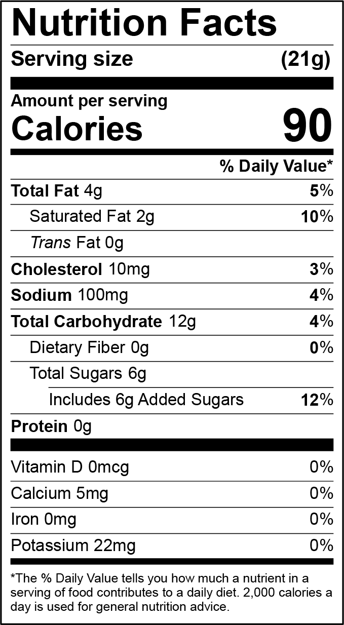 Nutrition Facts Panel